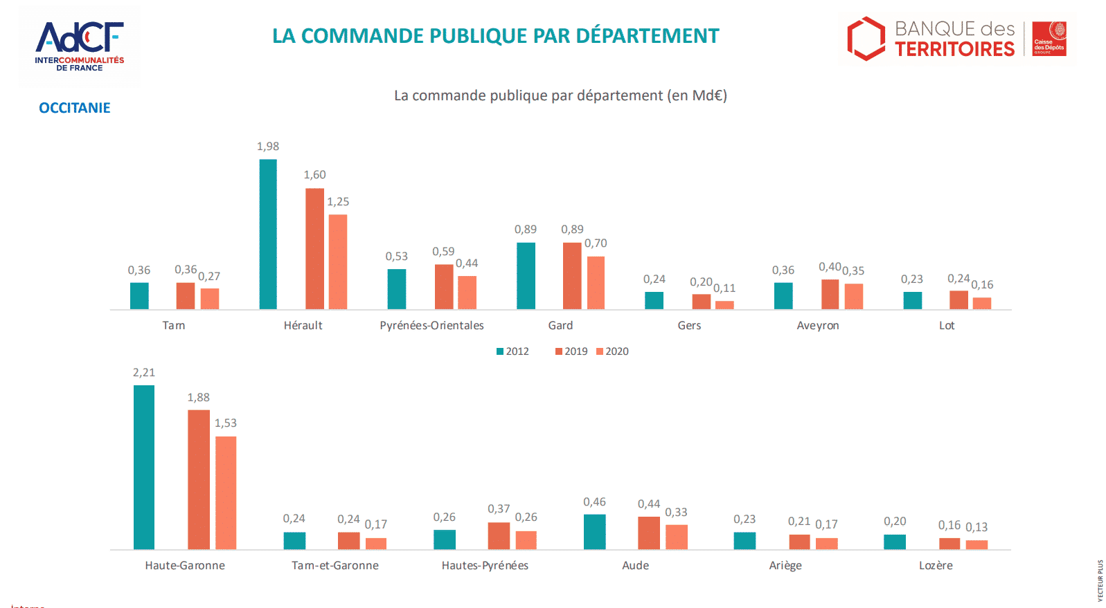 Baromètre commande publique