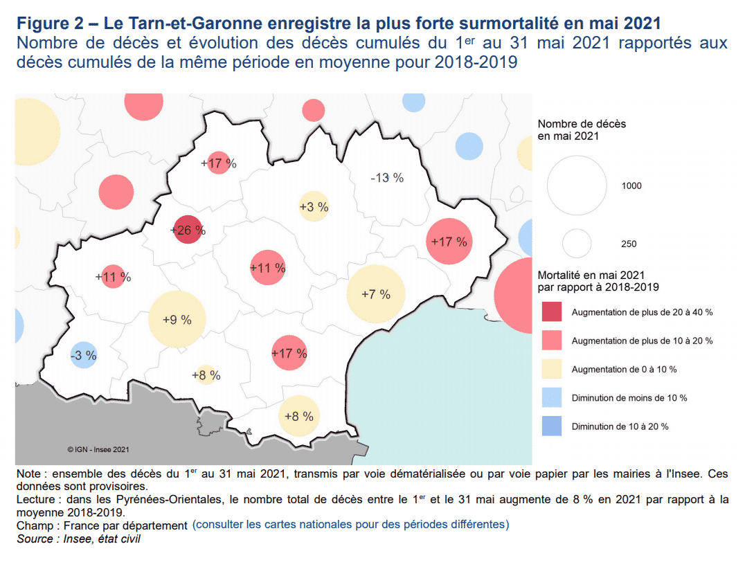 mortalité Occitanie