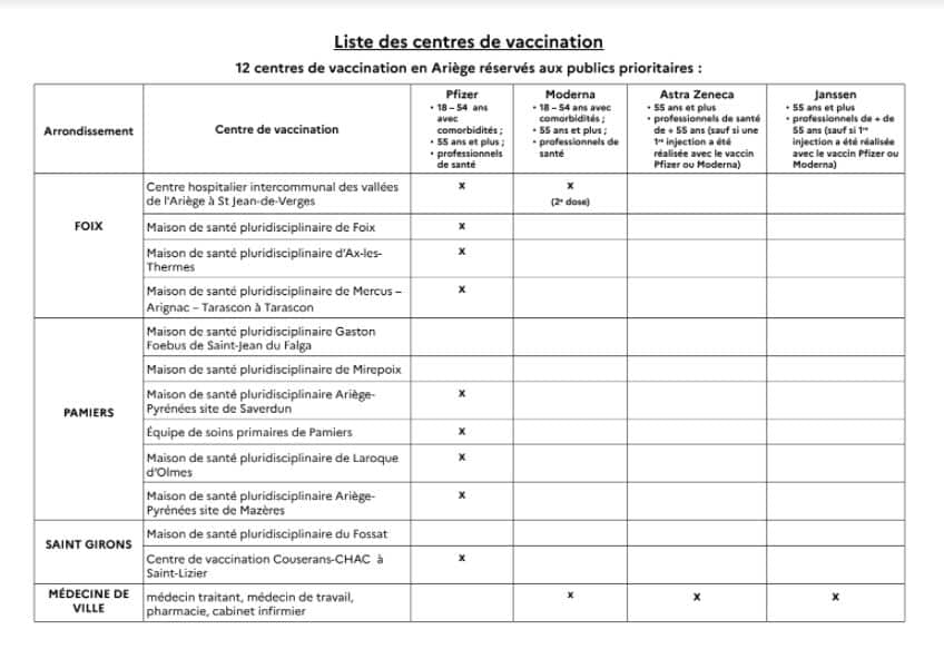 centre vaccination ariege covid