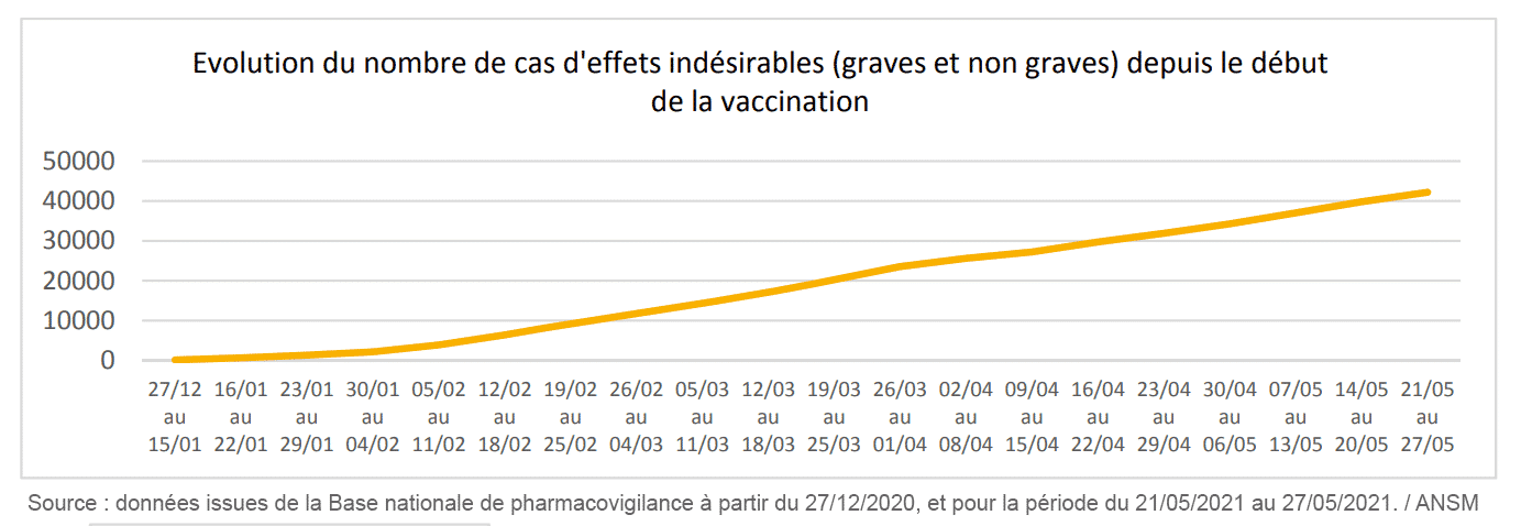 covid effets indésirables pharmacovigilance ANSM