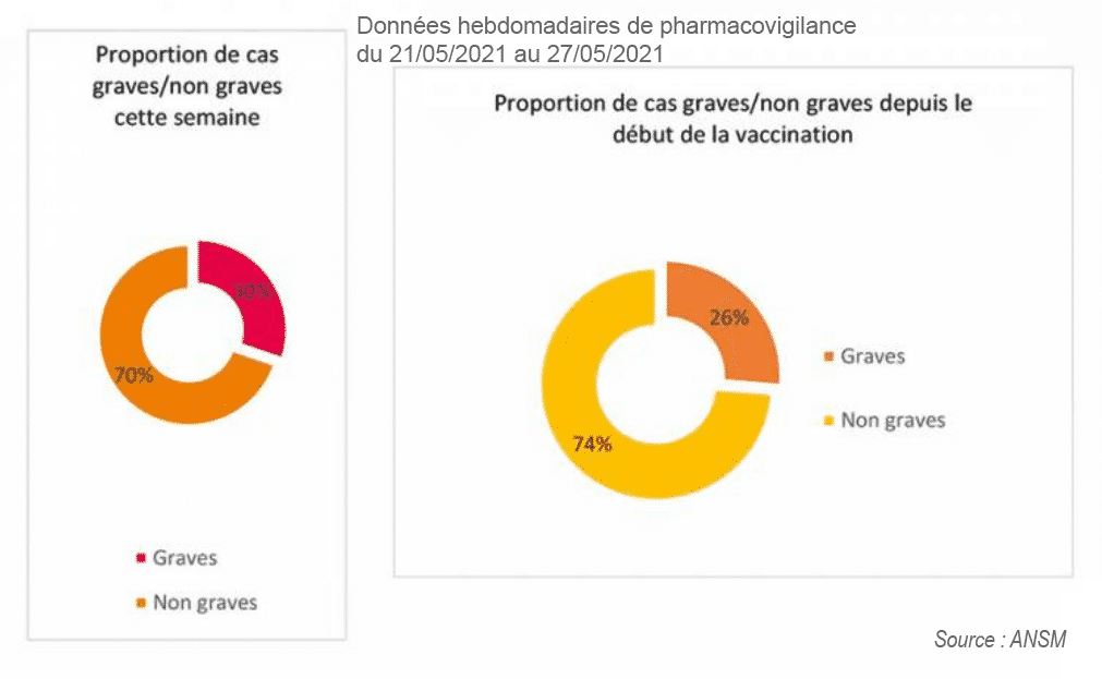 covid effets indésirables ANSM