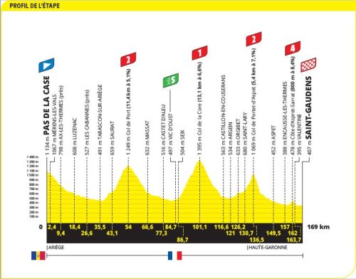 Tour France Saint-Gaudens