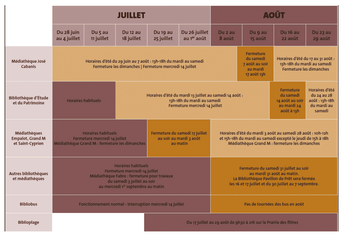 horaires bibliothèques Toulouse 2021