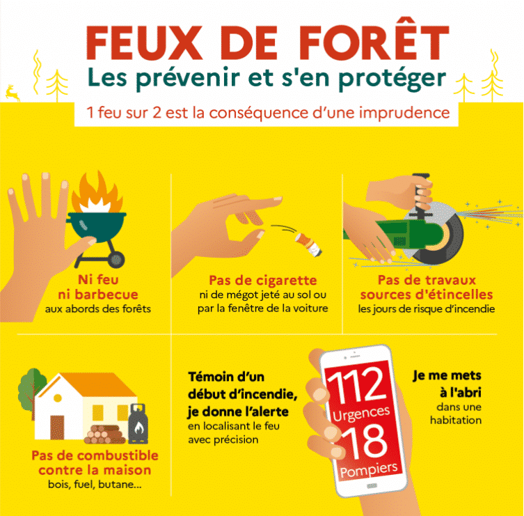 risques incendie feux