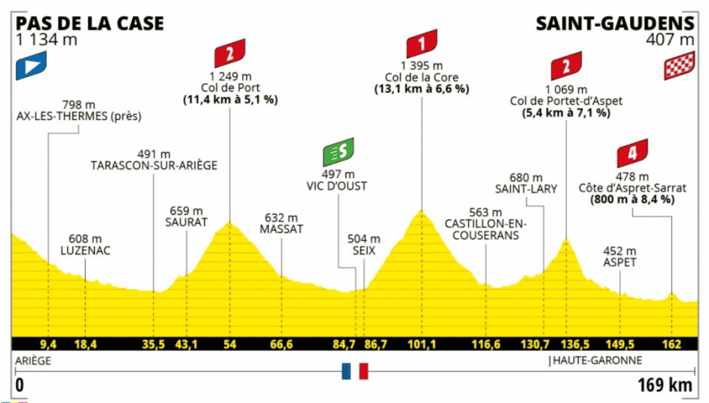 fermeture peripherique tour de france