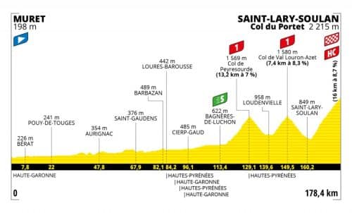 Etape du Tour de France