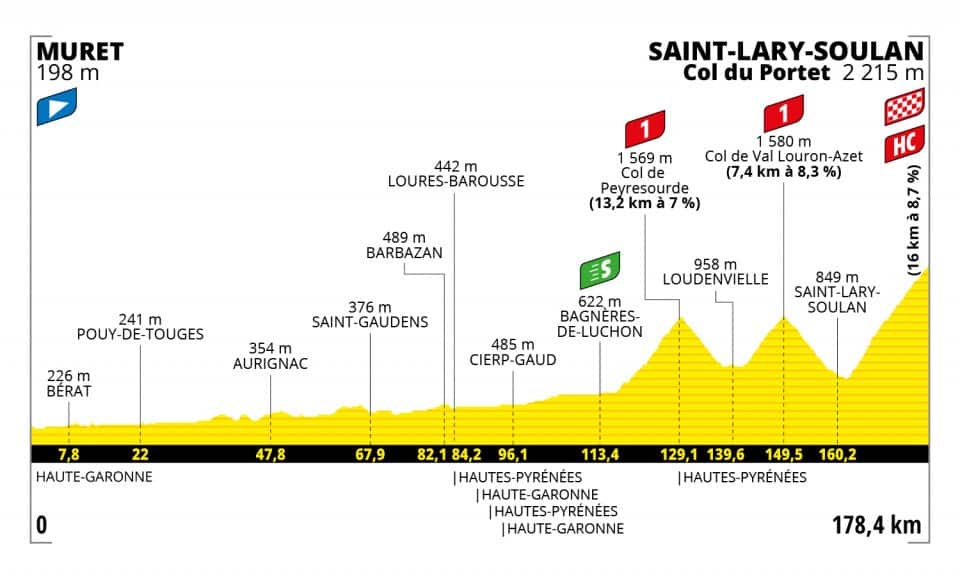 tour de france saint lary 2023