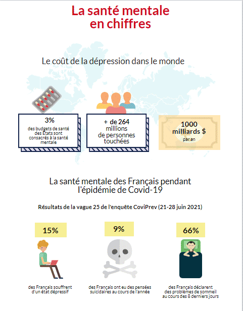 Infographie Sante mentale 1