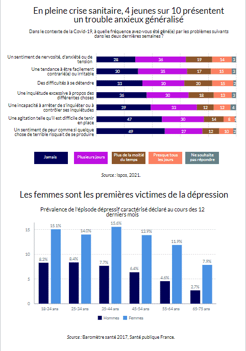 Infographie Sante mentale 2