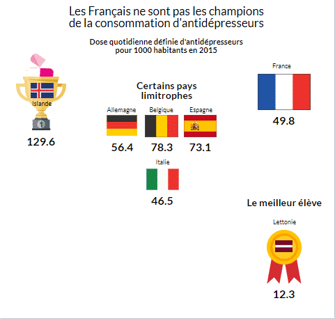 Infographie Sante mentale 3