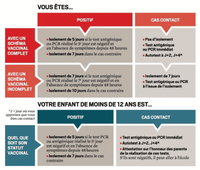 Occitanie consignes isolement Covid