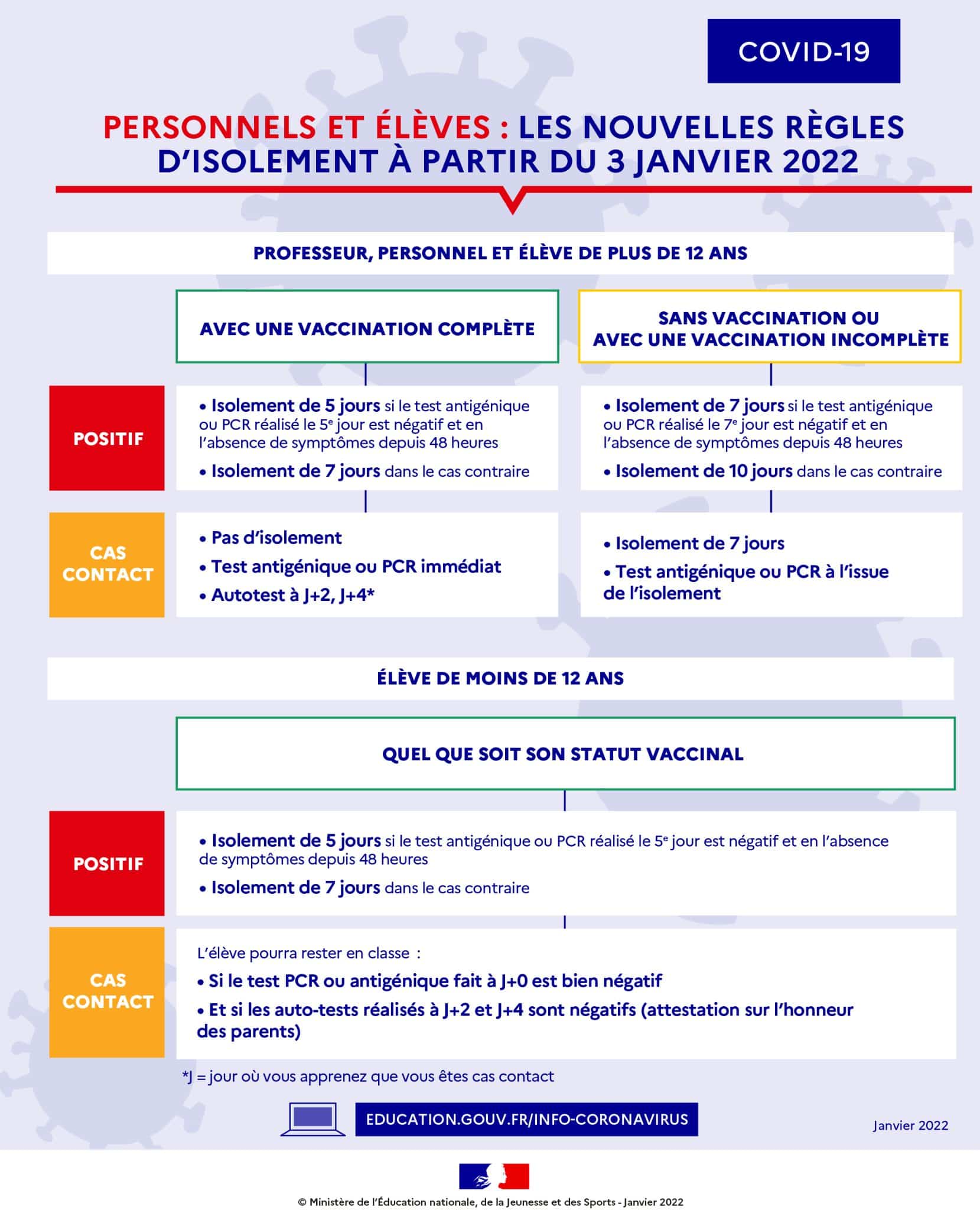 mesures Covid-19 isolement école vaccin