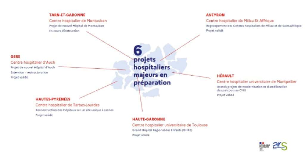 projets immo majeurs