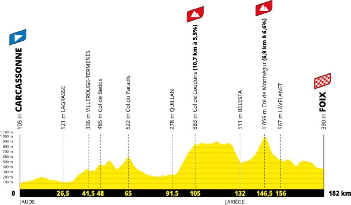 La 4e étape du Tour de France passera par l'Ariège.