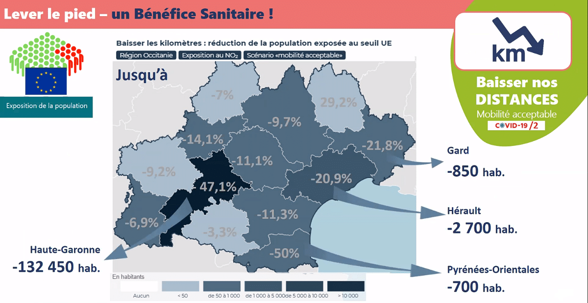 bénéfice sanitaire